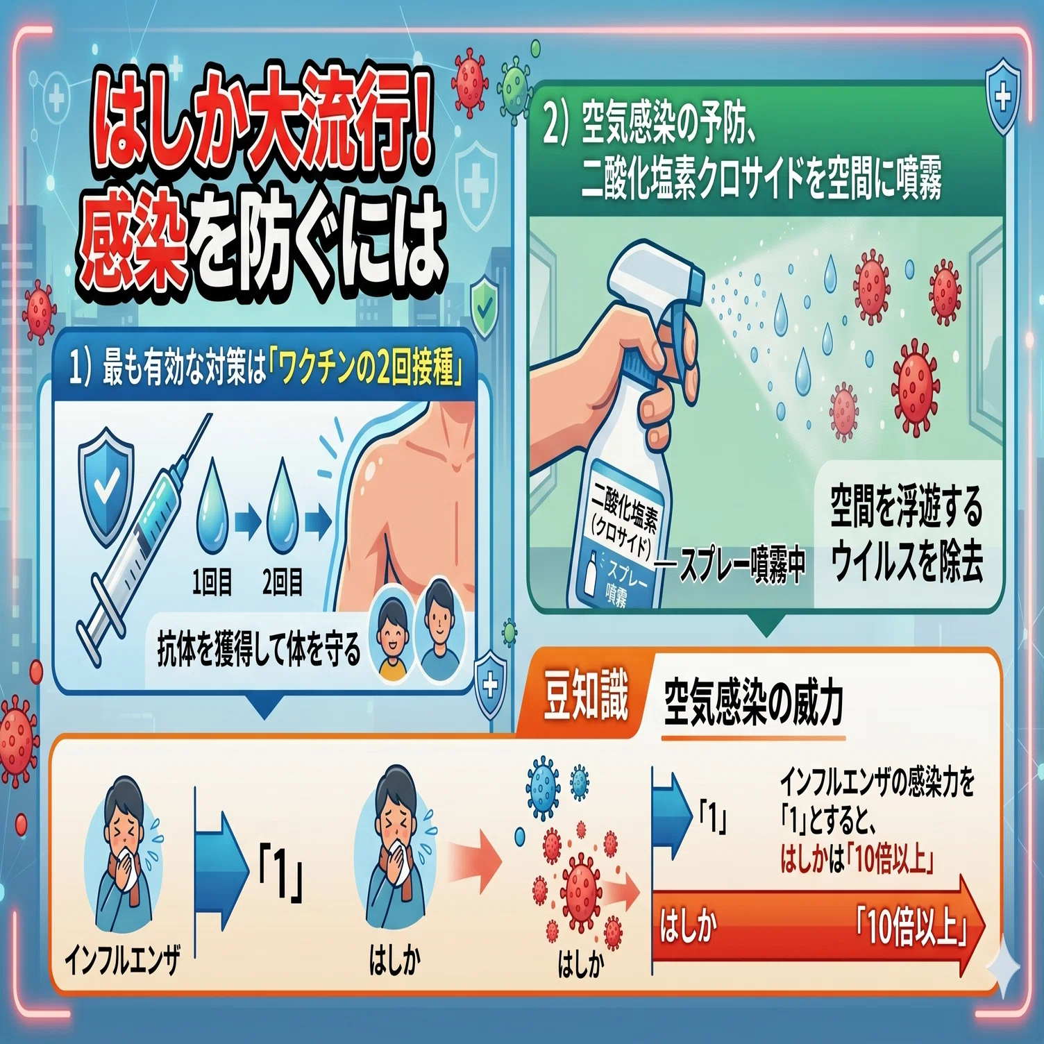 スプレー1本数十円!? 1錠でプロ級の除菌力。賢いママがこっそり