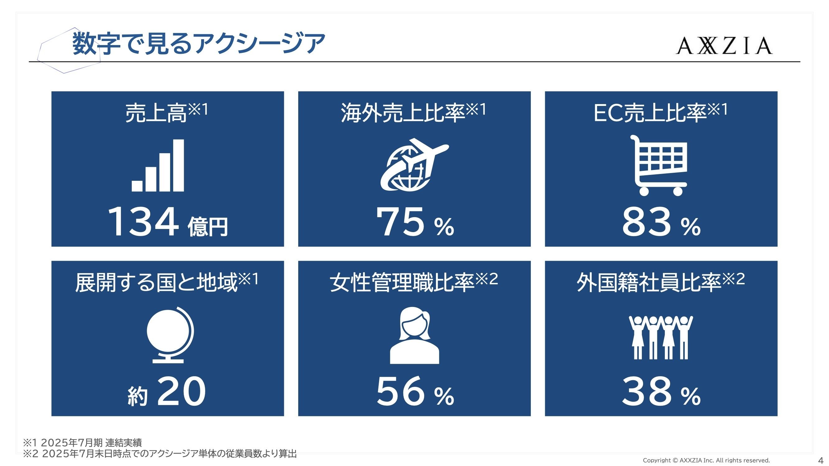 株主総会資料　アクシージア 株主総会｜IR情報｜アクシージア(AXXZIA)