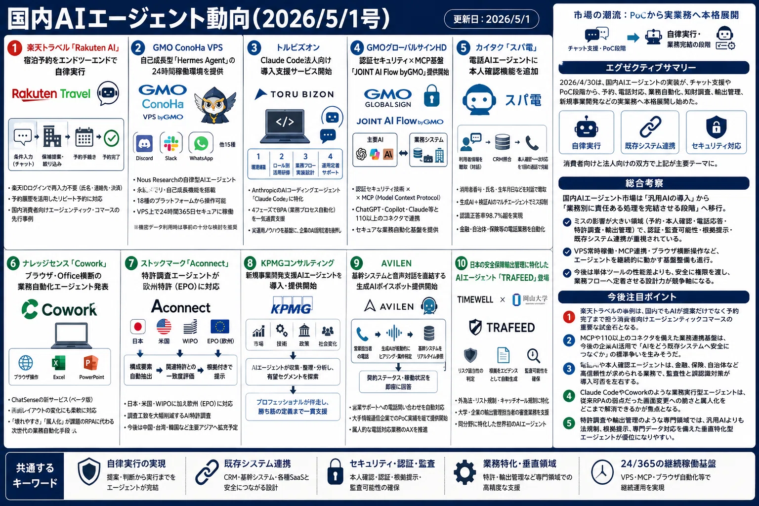 国内AIエージェント動向(2026/5/1号)｜Yasuhito Morimoto