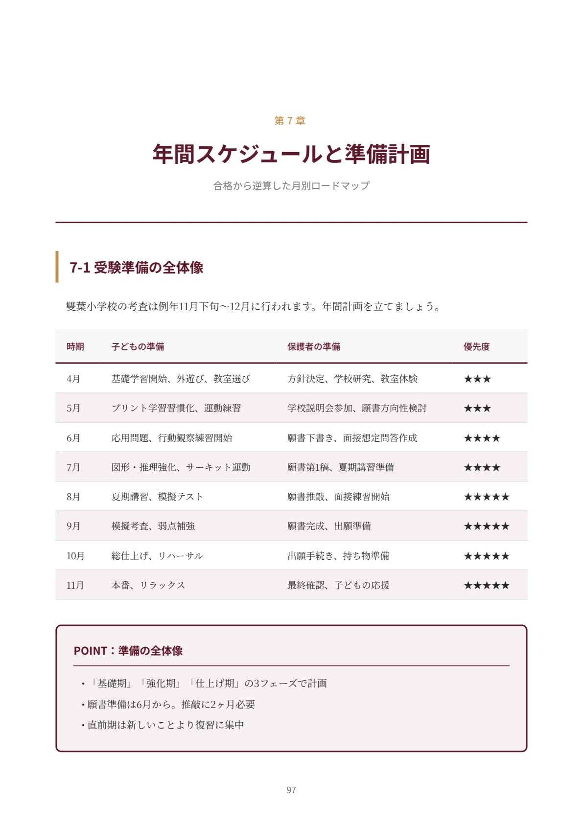 雙葉学園　50年の歩み　小学校受験　参考資料 雙葉小学校｜小学校受験の傾向と対策を徹底解説【2027年度入試対応