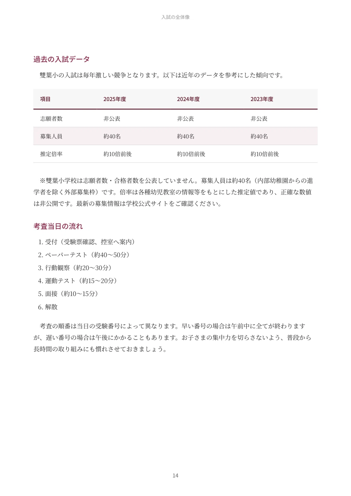 雙葉小学校｜小学校受験の傾向と対策を徹底解説【2027年度入試対応