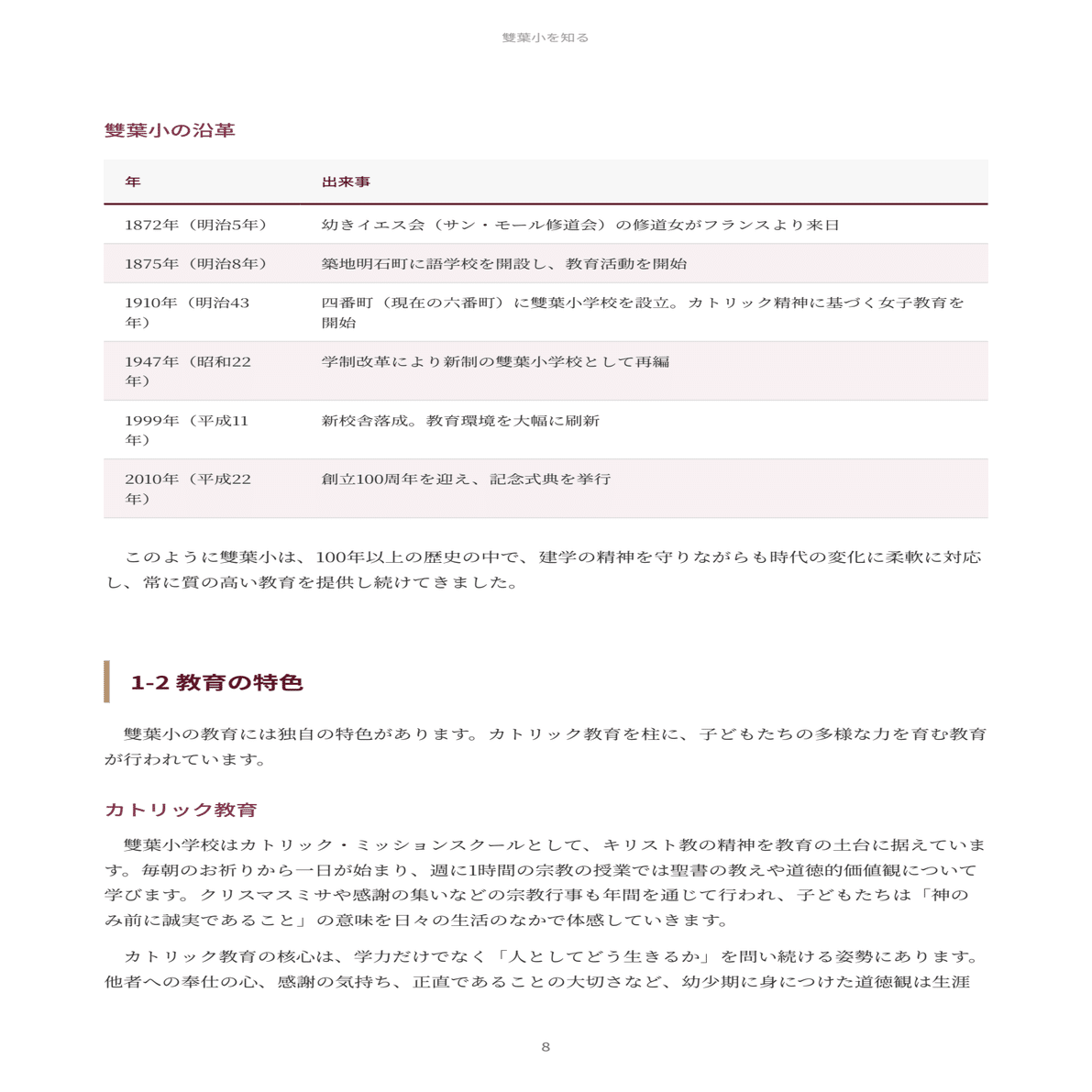 雙葉学園　50年の歩み　小学校受験　参考資料 雙葉学園 50年の歩み 小学校受験 参考資料 【公式通販】