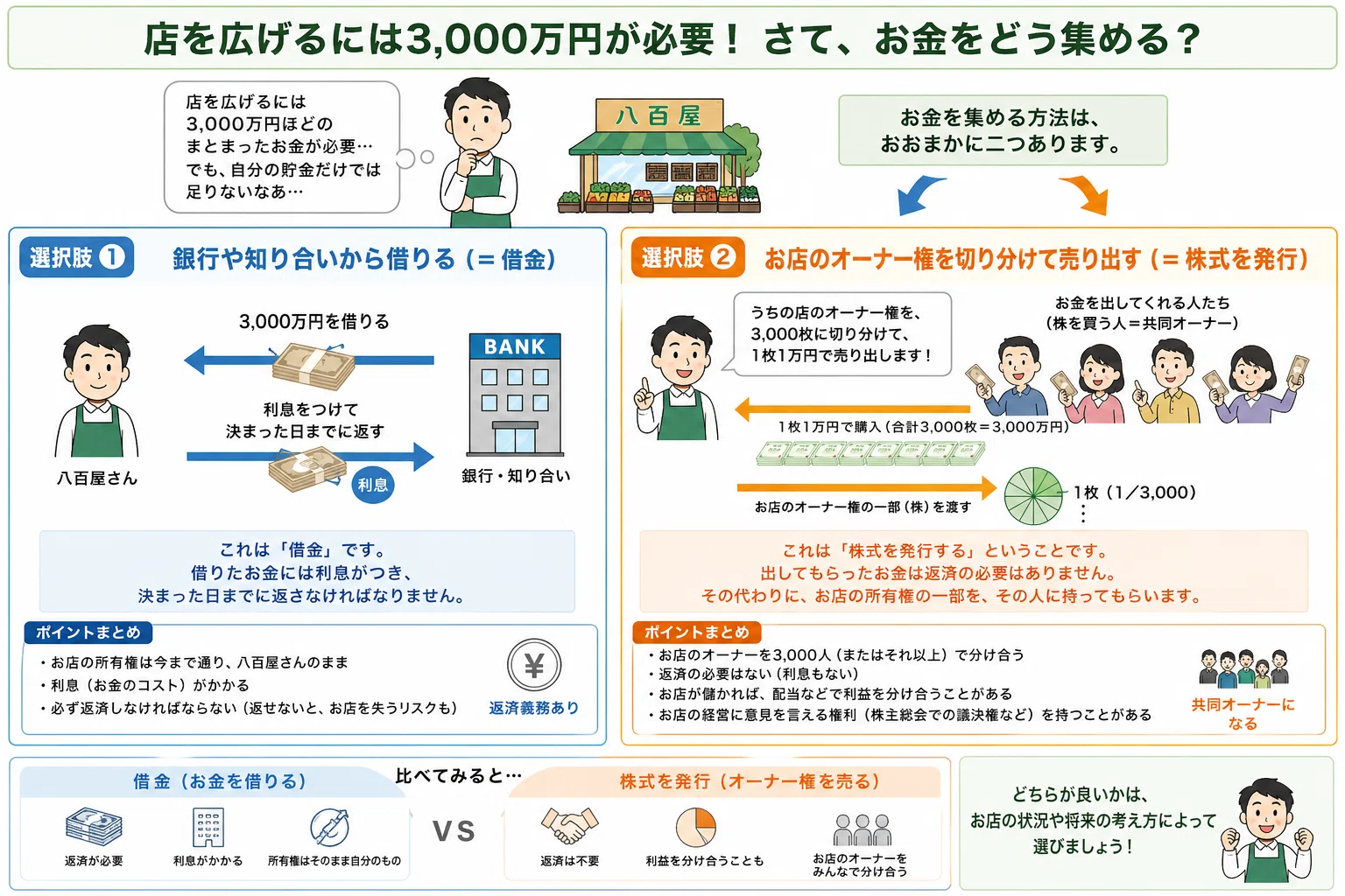 いまさら聞けないNISA入門 第2回｜宮野宏樹