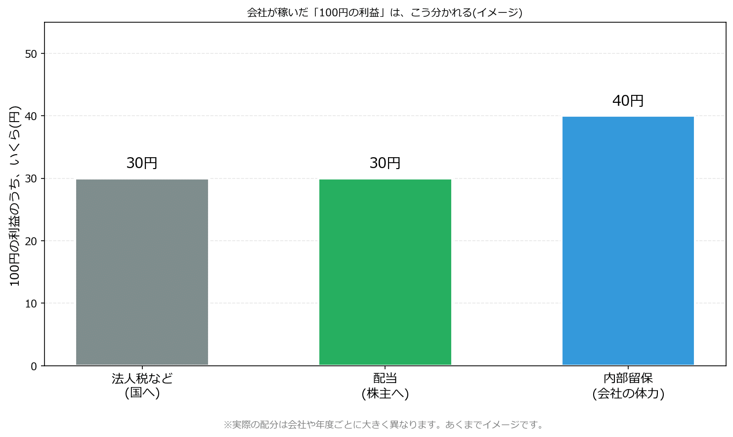 いまさら聞けないNISA入門 第2回｜宮野宏樹