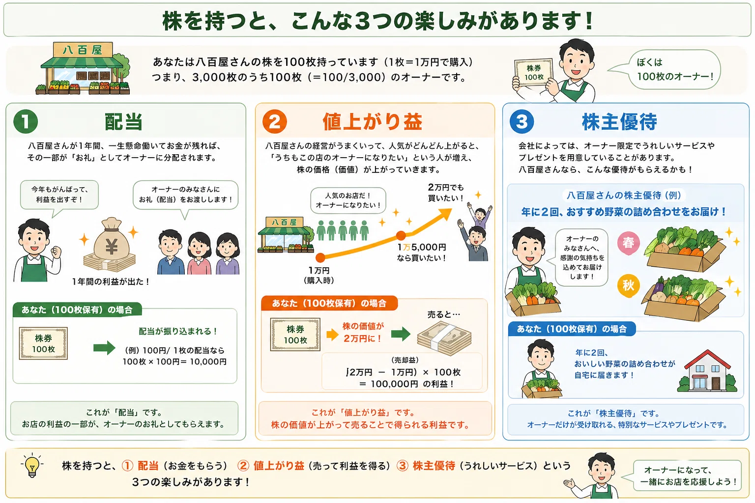 いまさら聞けないNISA入門 第2回｜宮野宏樹