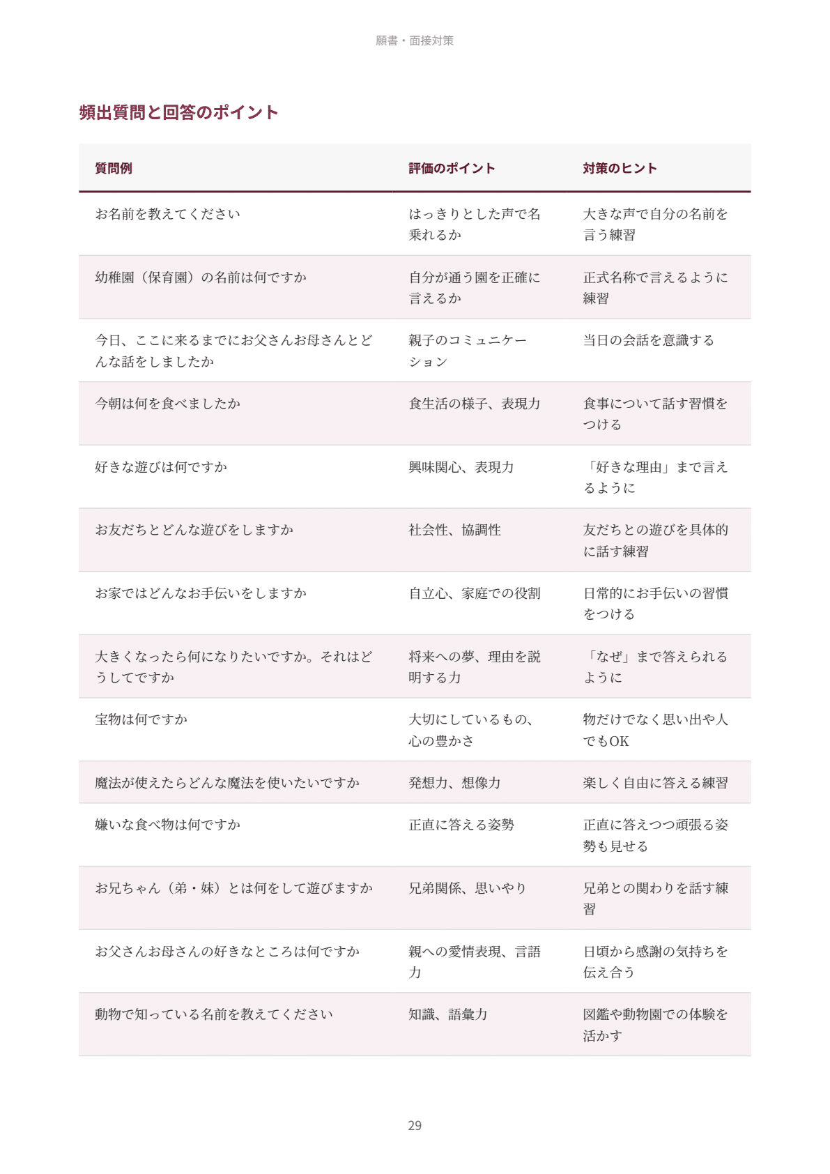 未記入！同志社小学校　志望校別講習会　おさらいプリント 同志社小学校｜小学校受験の傾向と対策を徹底解説【2027年度入試対応