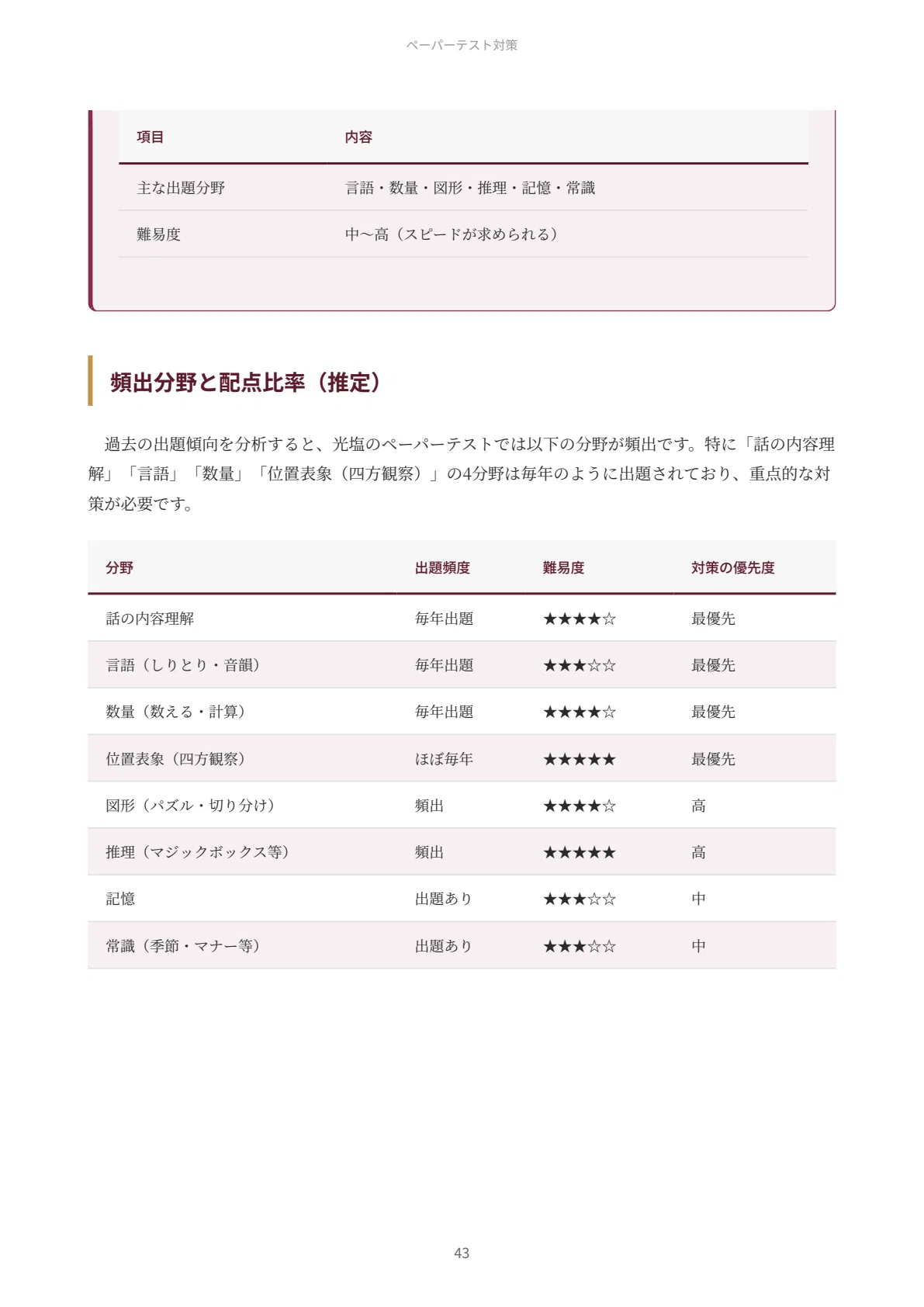光塩女子学院初等科｜小学校受験の傾向と対策を徹底解説【2027年度入試