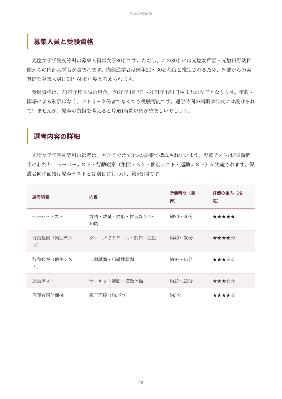 光塩女子学院初等科｜小学校受験の傾向と対策を徹底解説【2027年度入試