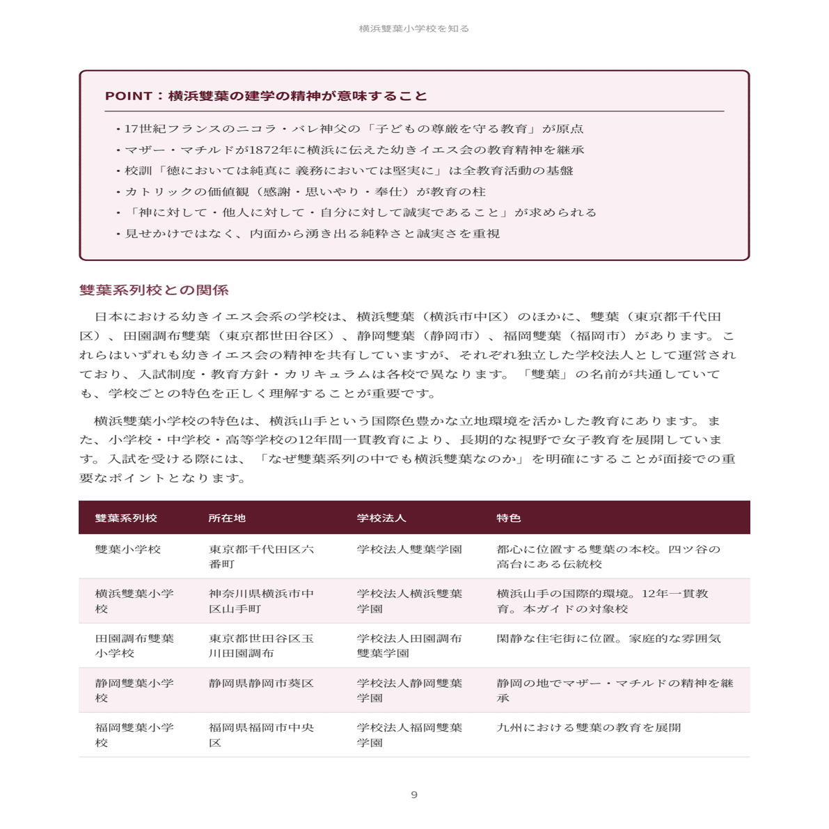 横浜雙葉小学校｜小学校受験の傾向と対策を徹底解説【2027年度入試対応