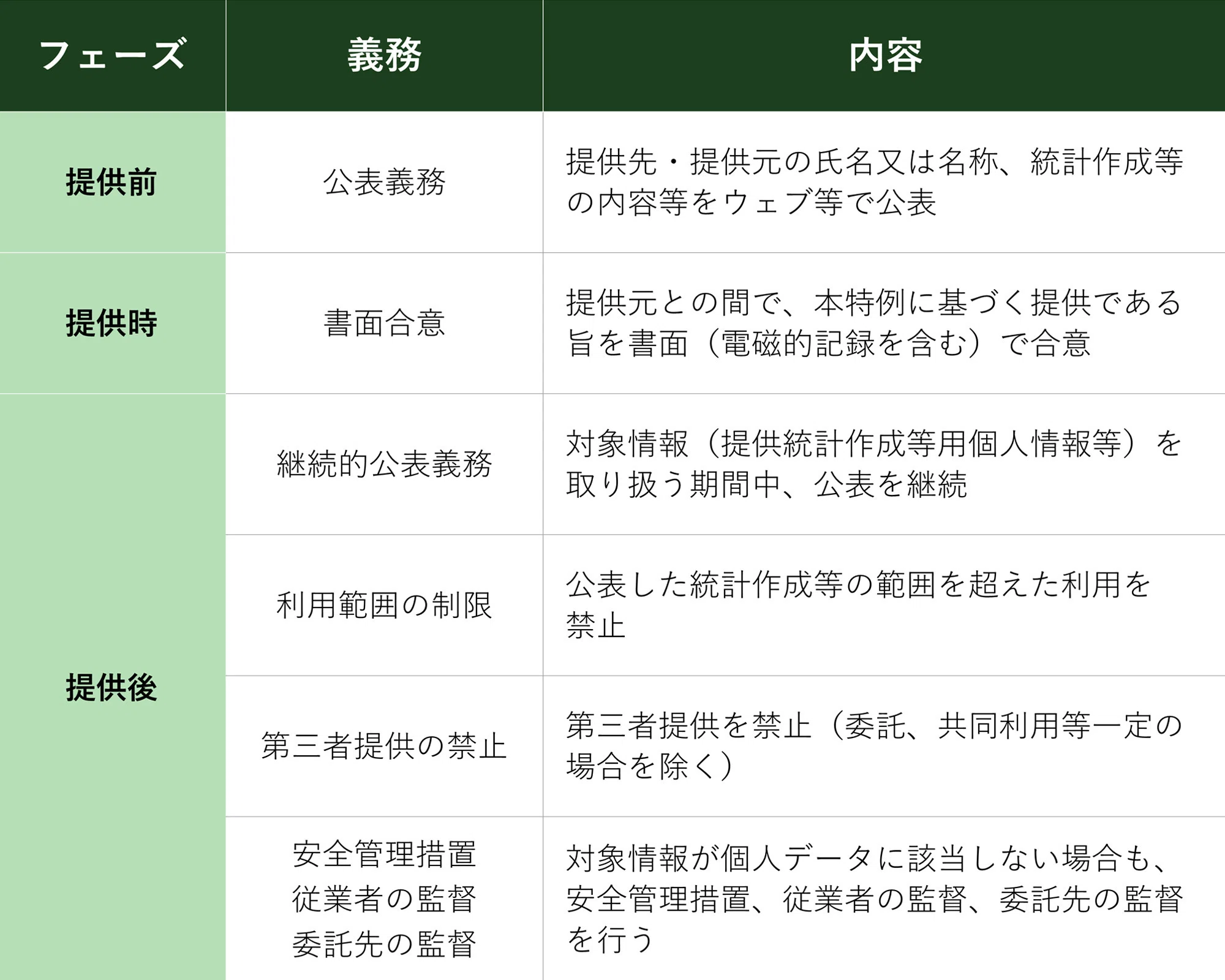 Data and Digital Insights Vol.12：令和8年個人情報保護法改正法案の