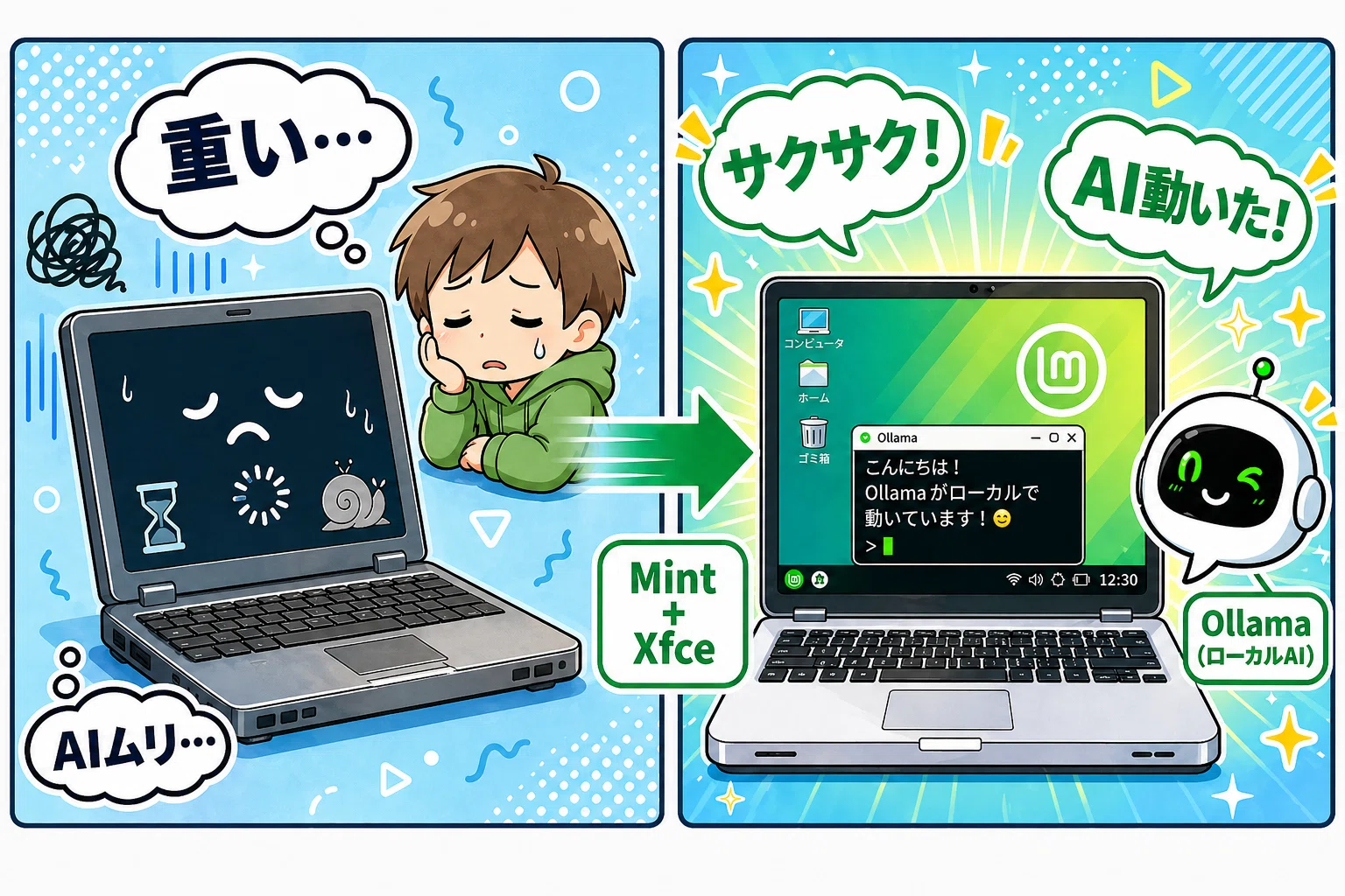 魔改造】古いPCが爆速に！最新AIも動く軽量OS導入ガイド｜中古パソコン