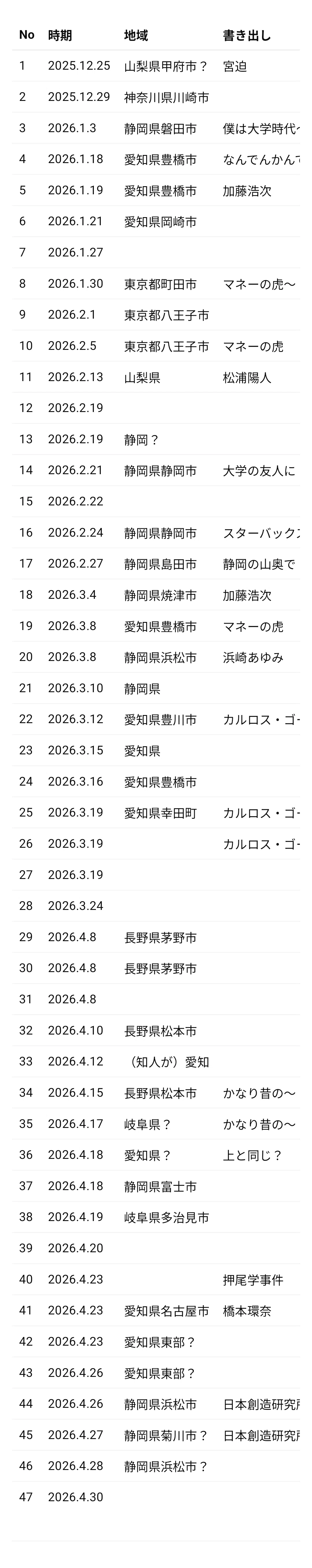 SNSで報告多数！怪文書の差出人「増田大地」とは誰か？｜春巻あおい