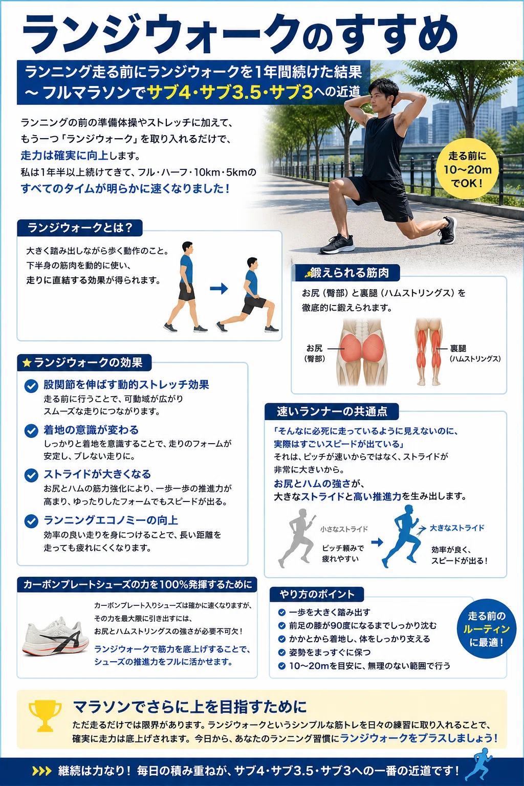 ランニング前にランジウォークを1年間続けた結果〜フルマラソンでサブ4