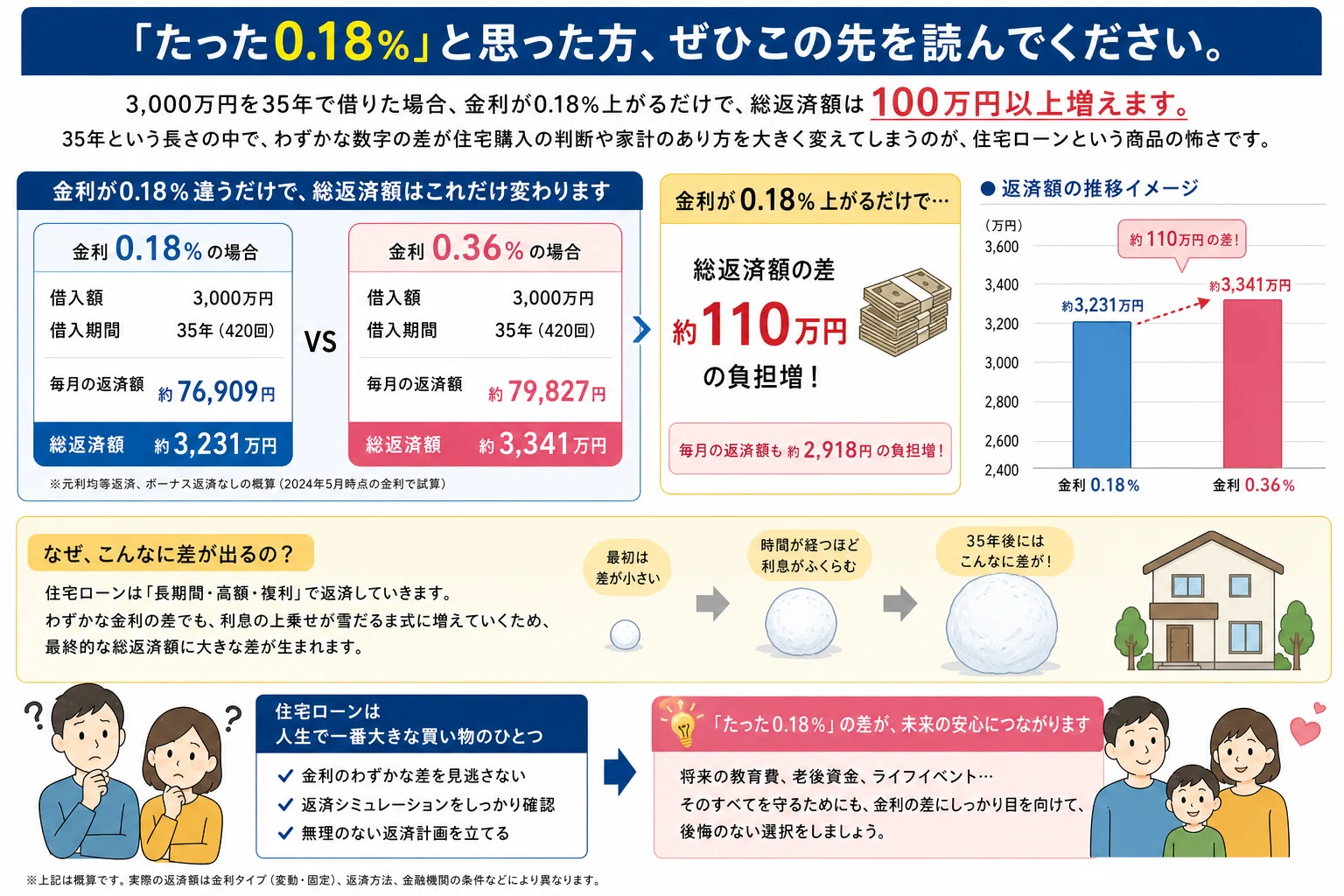 完全解説】住宅ローン10年固定3.15％時代の正体：なぜ今、金利は上がり