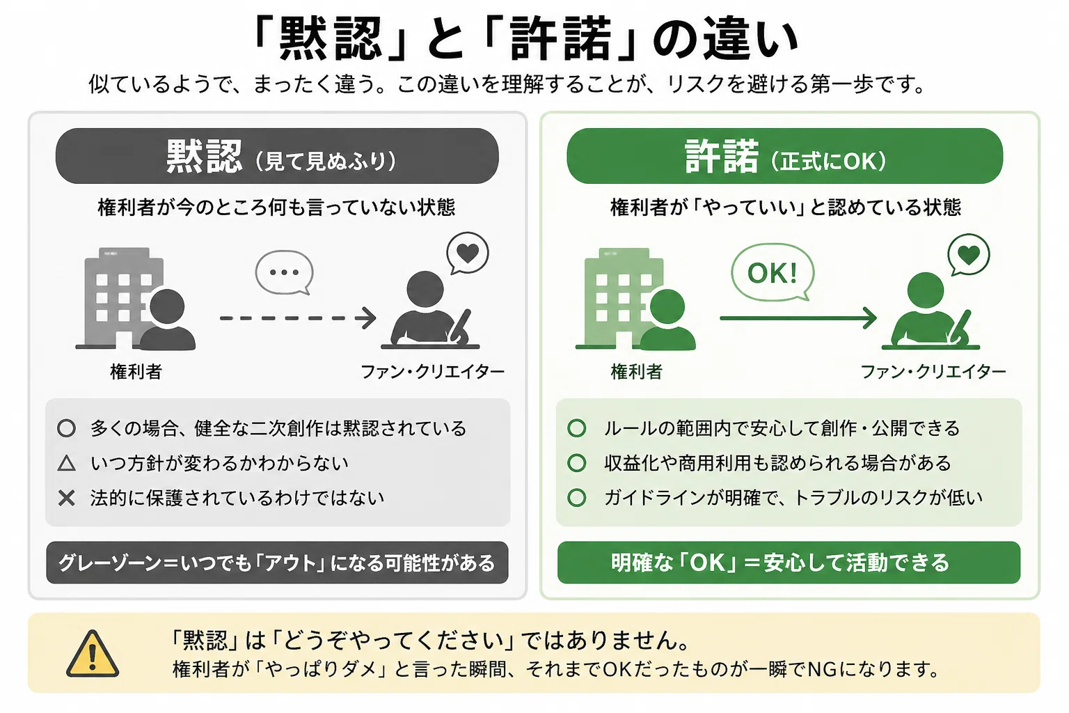 Skebで版権キャラの二次創作を依頼する際のルールと注意点｜イラストさんば