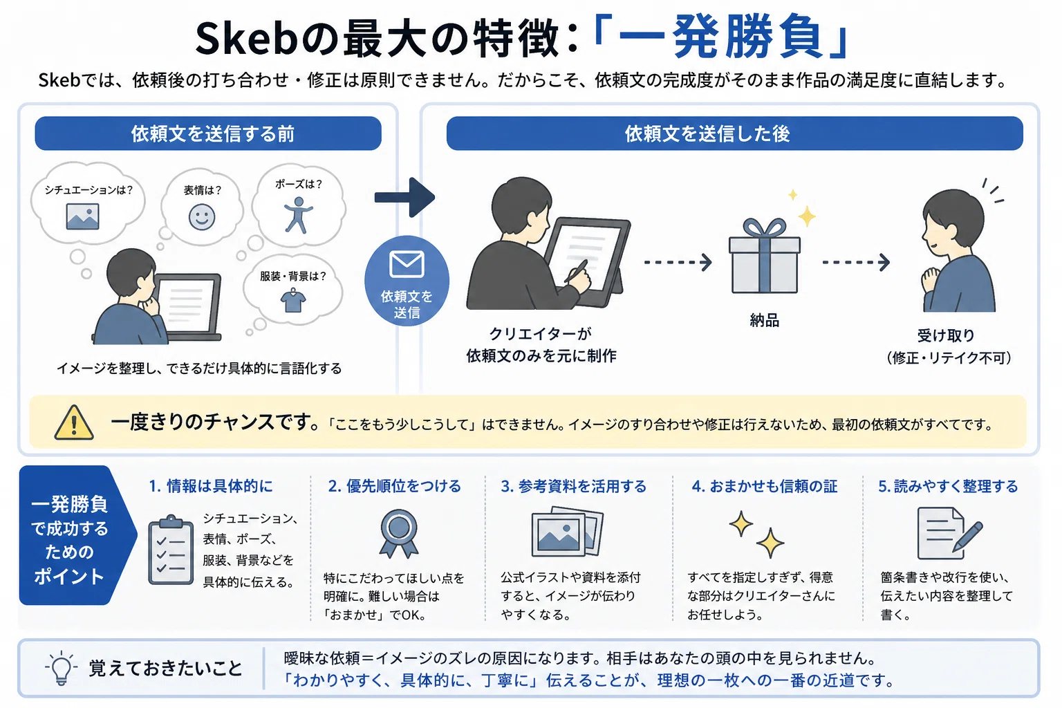 Skebで版権キャラの二次創作を依頼する際のルールと注意点｜イラストさんば