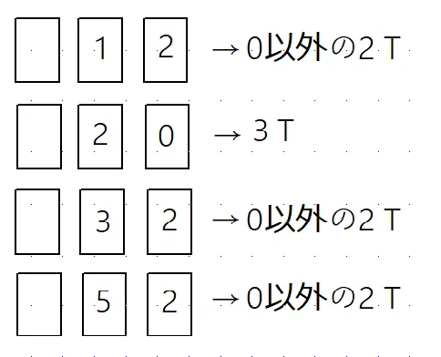 SAPIX小5算数】基礎トレ5月前半の攻略「へなちょこ面積」「数の範囲