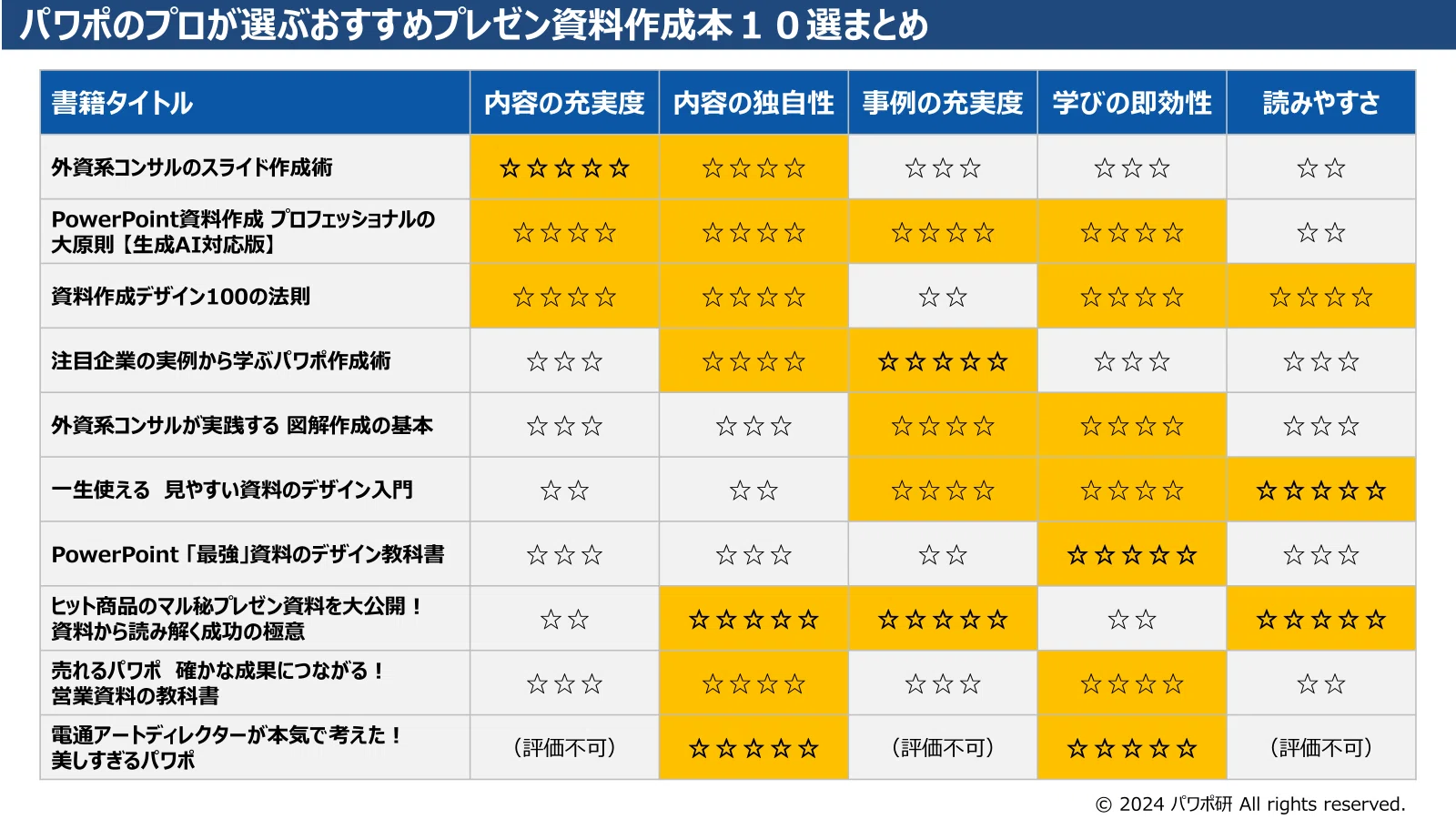 パワポのプロが選ぶおすすめプレゼン資料作成本10選 （2026年更新 