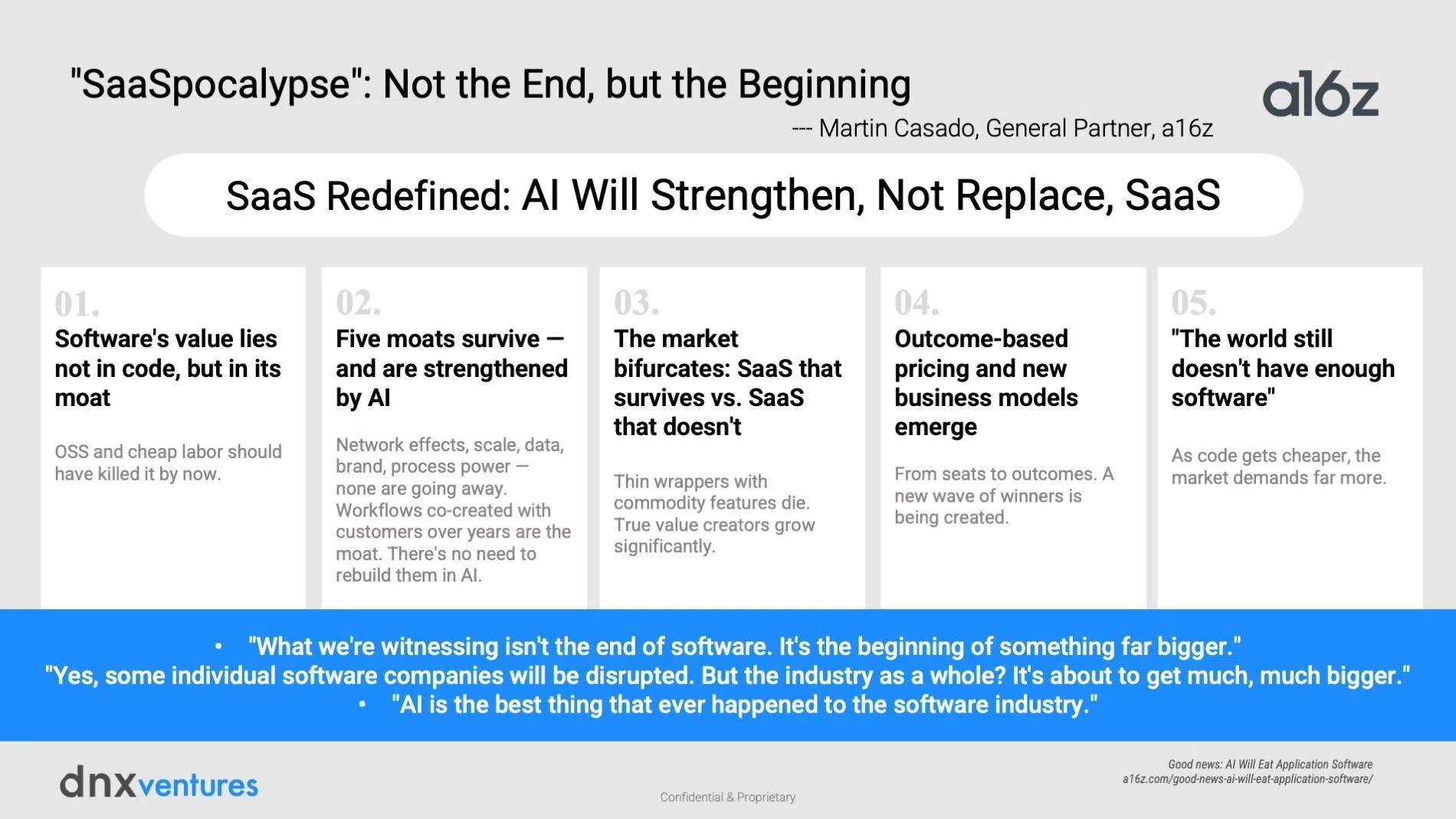 現代アメリカデータ総覧 2001 SaaSpocalypse、日米マーケット分析とDNXの見立て｜DNX Ventures
