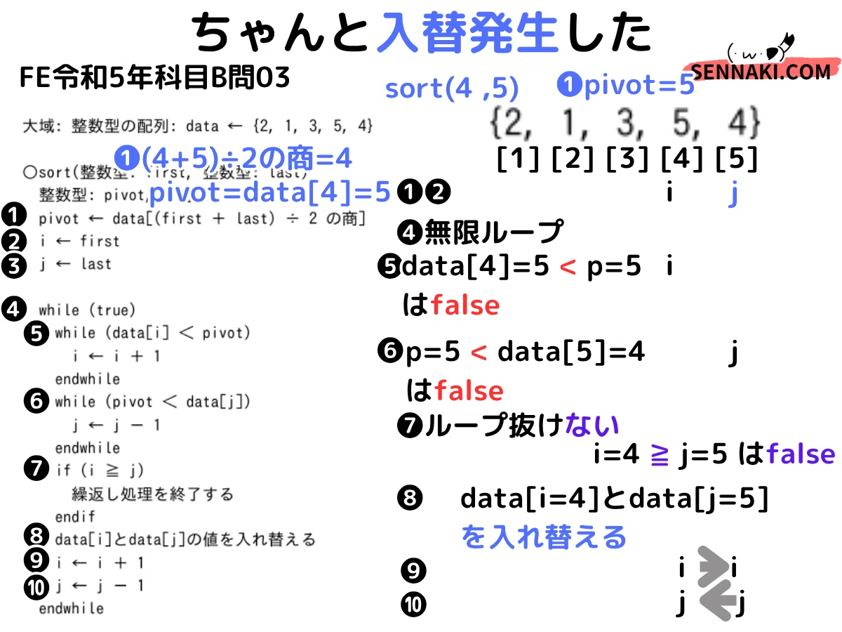 解き筋まで図解で解説】FE令和5年科目B（基本情報技術者試験, 科目B 