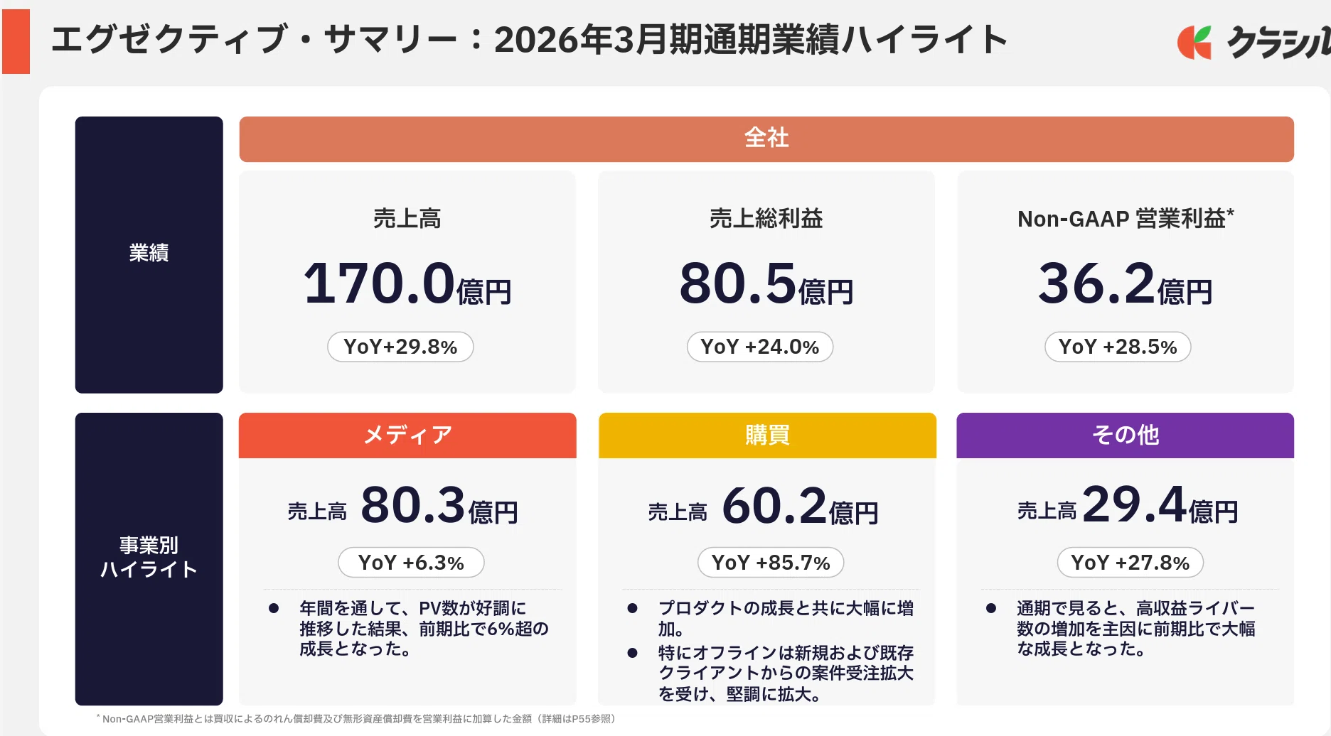 AIで産業のあり方を変え、80億人の暮らしに幸せを届ける｜Yusuke Horie