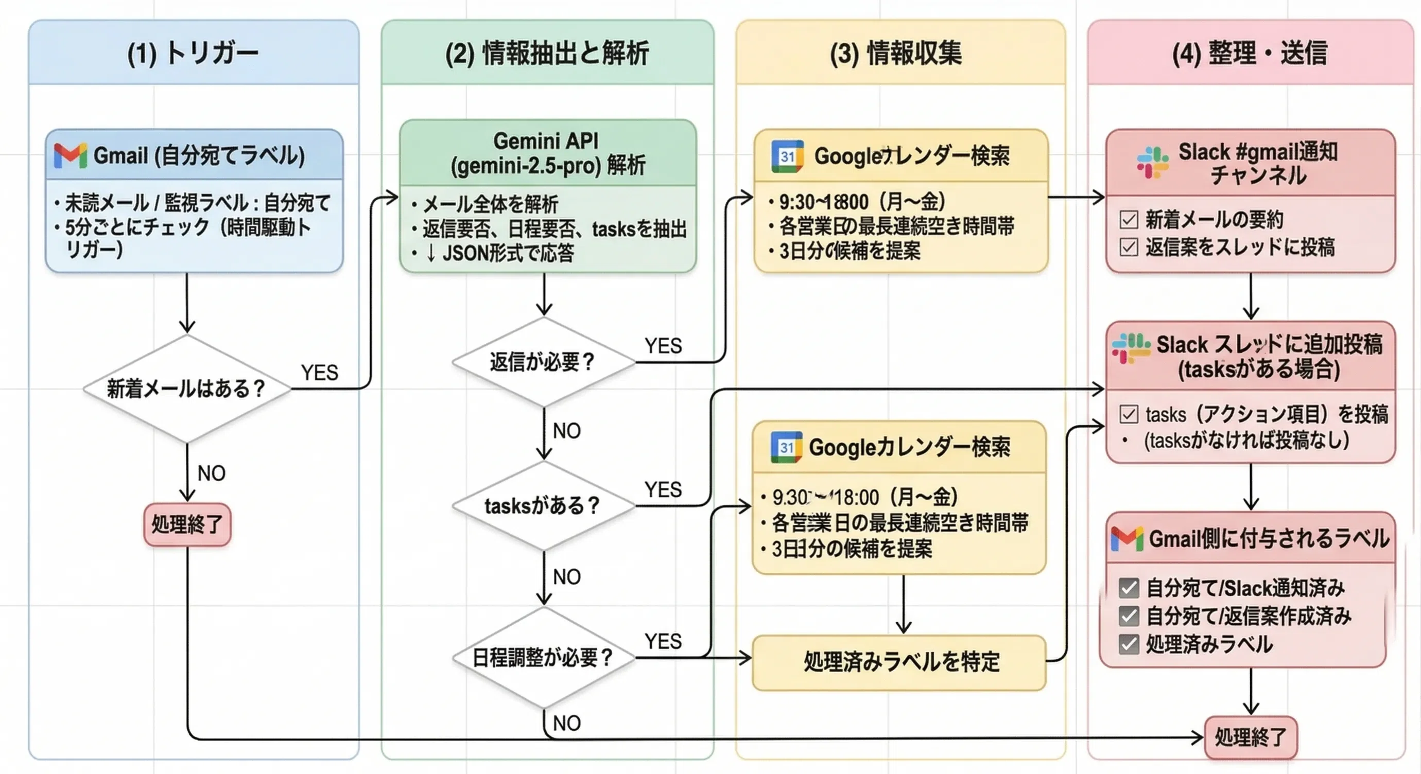 コメント