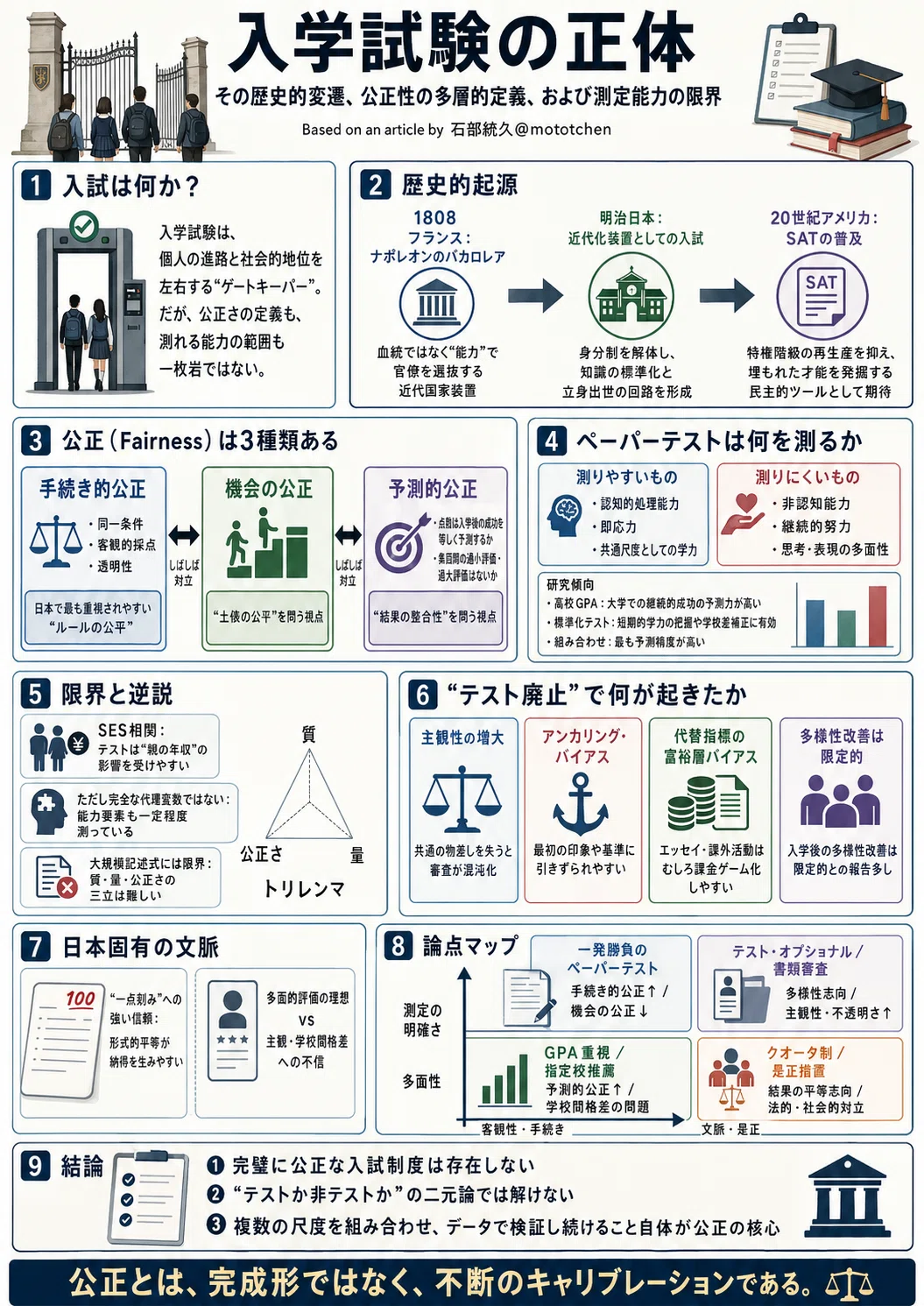 The True Nature of Entrance Examinations: Historical Transitions ...