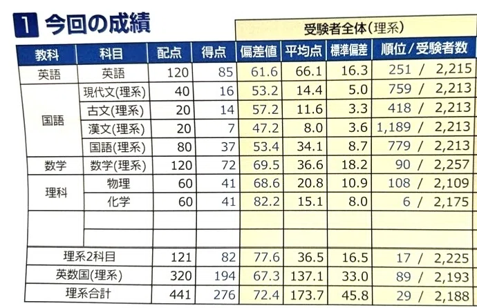 東大現役合格】勉強なんてしなければよかった｜ジョン