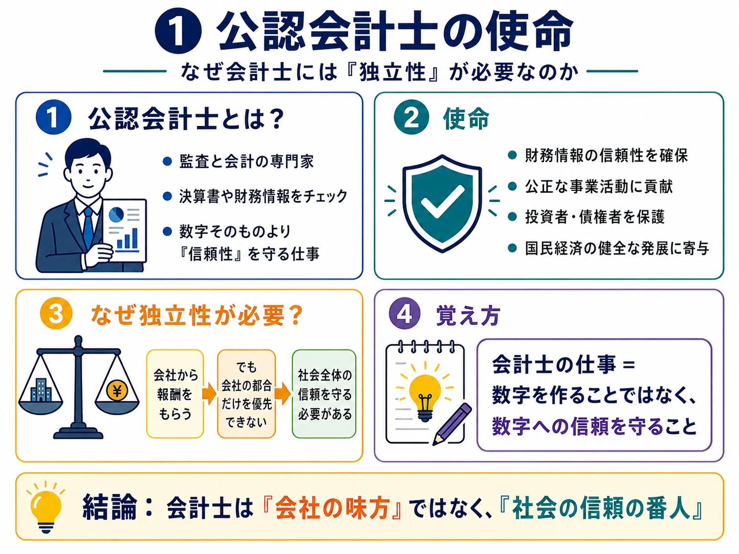 公認会計士の職業倫理を超わかりやすく整理する｜AccountantDuRoi