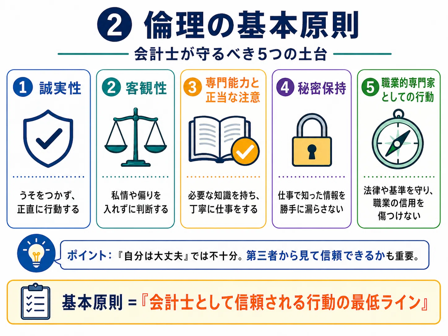公認会計士の職業倫理を超わかりやすく整理する｜AccountantDuRoi