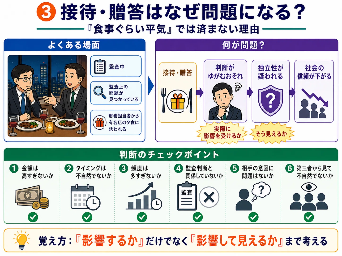 公認会計士の職業倫理を超わかりやすく整理する｜AccountantDuRoi