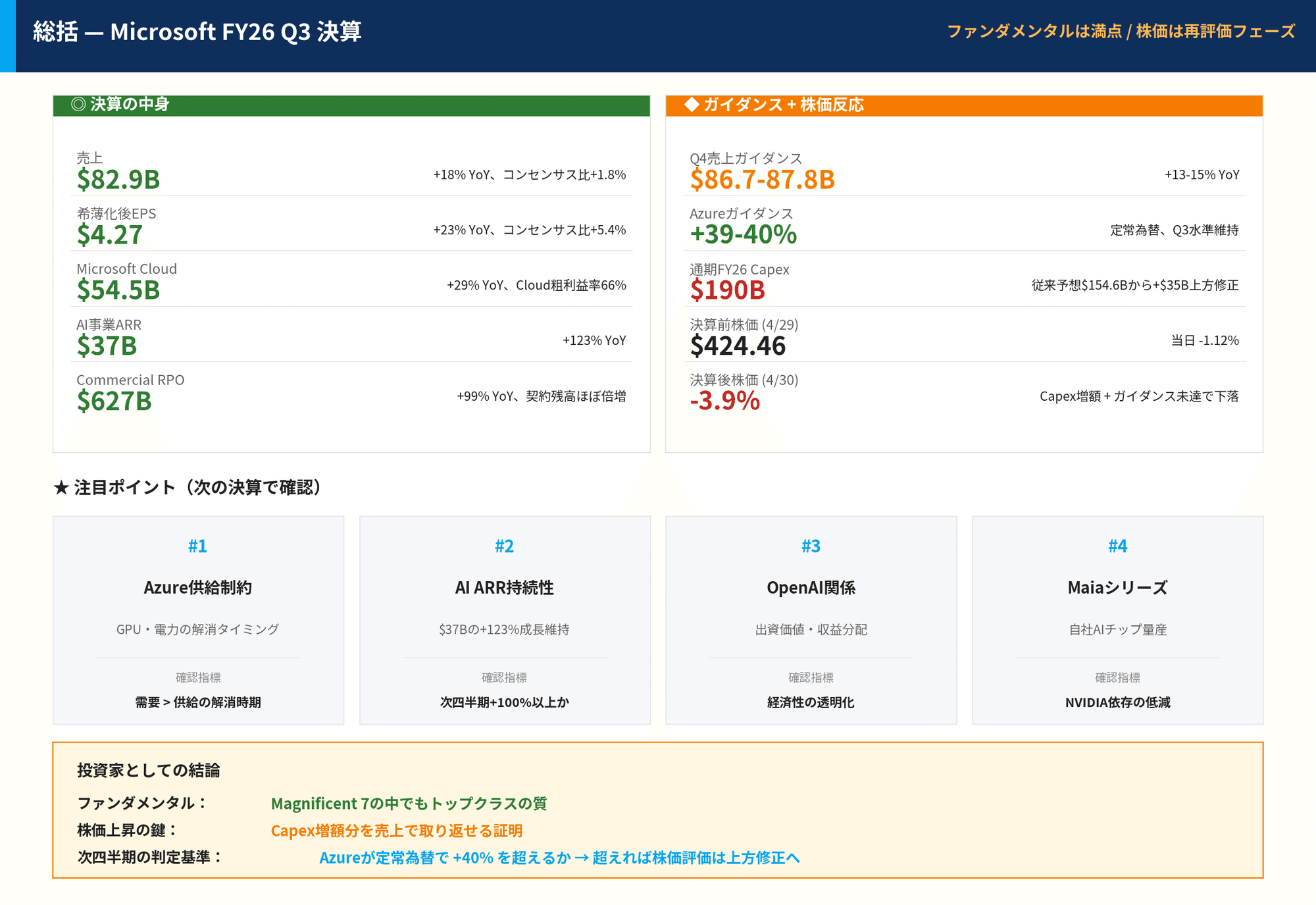 Microsoft 決算】FY26 Q3:Azure +40%・AI ARR $37Bで業績ビート Microsoft 決算】FY26 Q3:Azure +40%・AI ARR $37Bで業績ビート