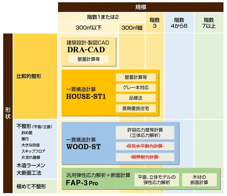 木造立体解析と“審査の壁”──実務者が語る「答え合わせ」の流儀｜構造
