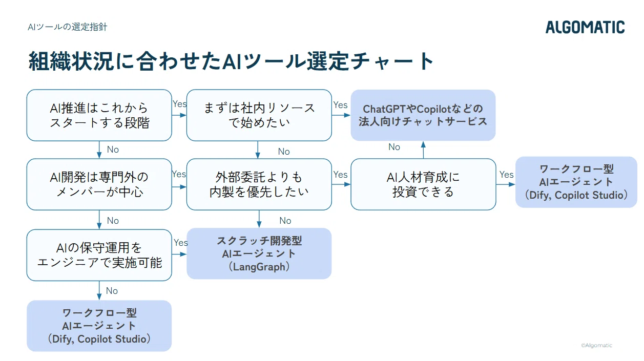どのAIツールを導入するか」よりも大切なこと【AI・人工知能EXPO出展