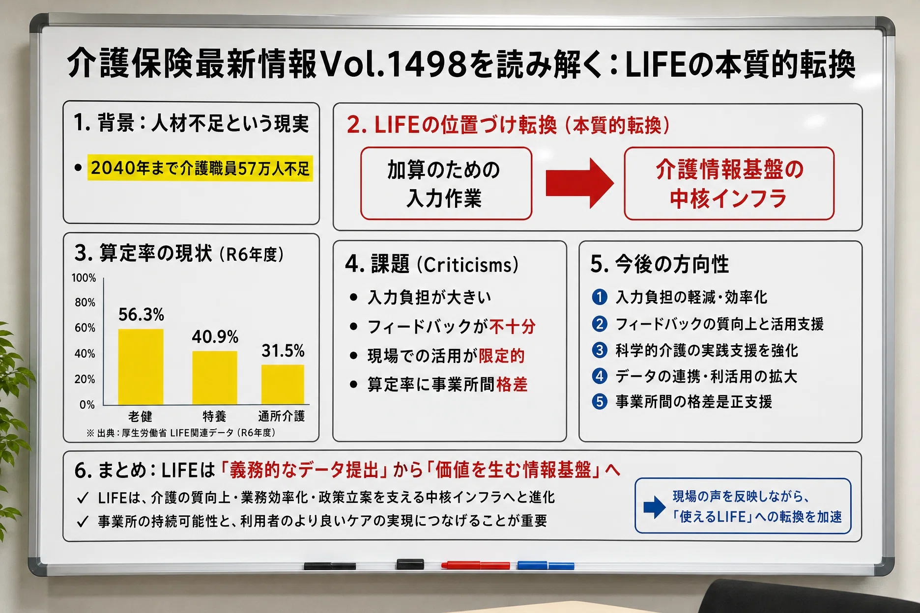 LIFE第2回説明会公開”でわかった、「介護情報基盤」連携への3つの分岐