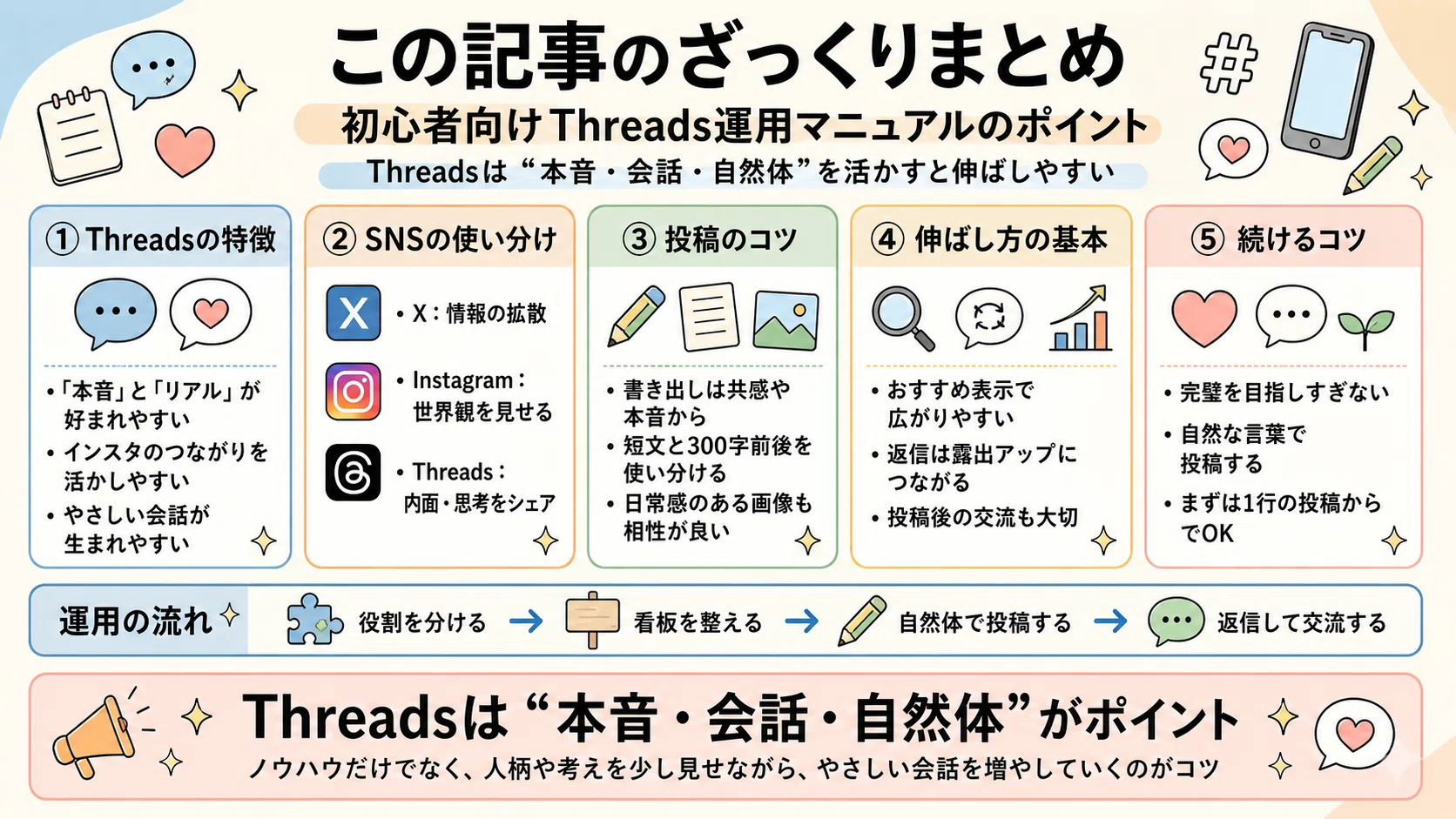 完全保存版初心者向けThreads（スレッズ）運用マニュアル｜X