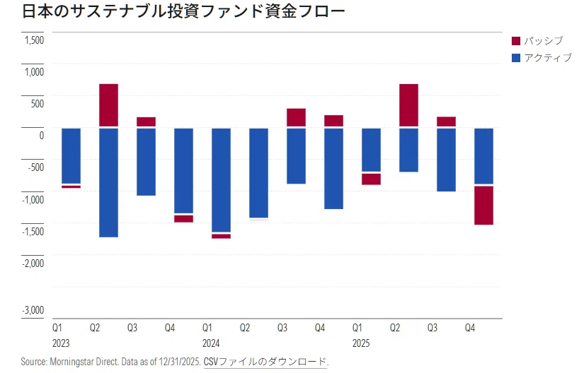 日本のサステナブル投資ファンド資金フロー