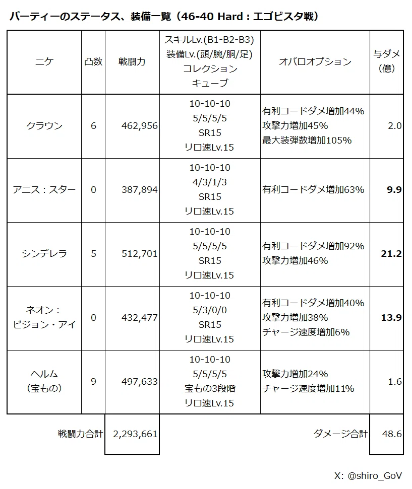 【勝利の女神：NIKKE】46 …