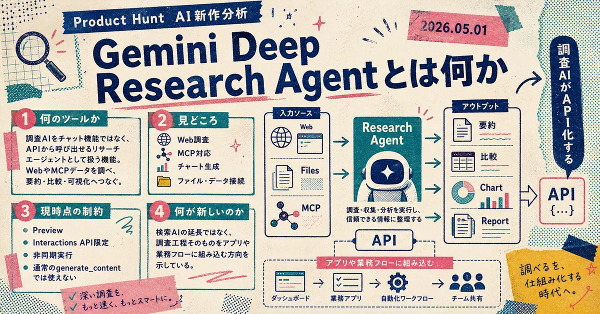 Gemini Deep Research Agentは#5でも見るべきか | 調査AIがAPI化する意味｜RirastaFab｜AI ...