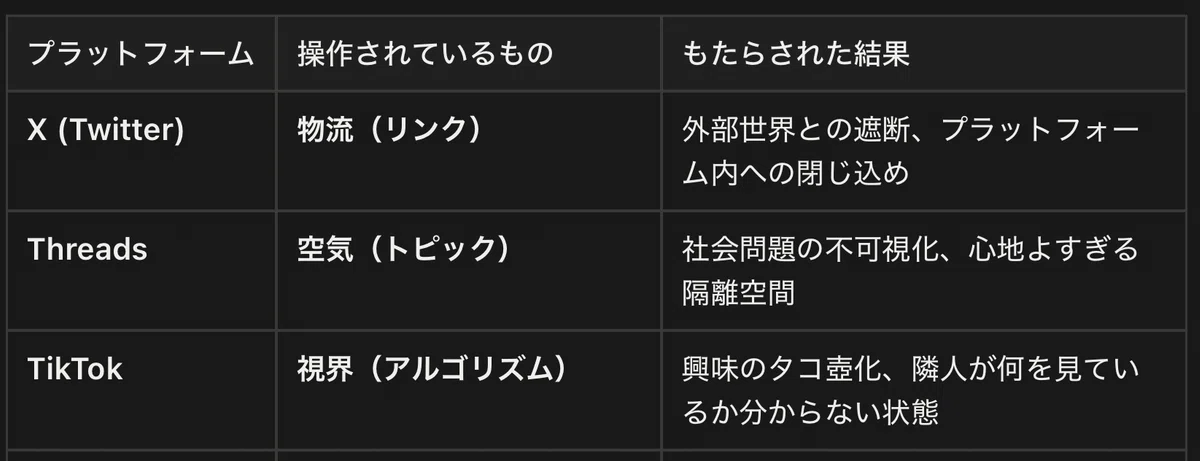 SNSが再定義する「距離」 〜透明な壁の正体｜Kinamon