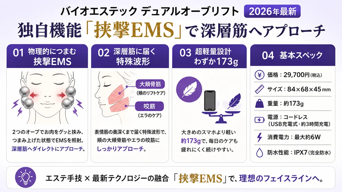 バイオエステック デュアルオーブリフトはどこで売ってる？楽天市場が 