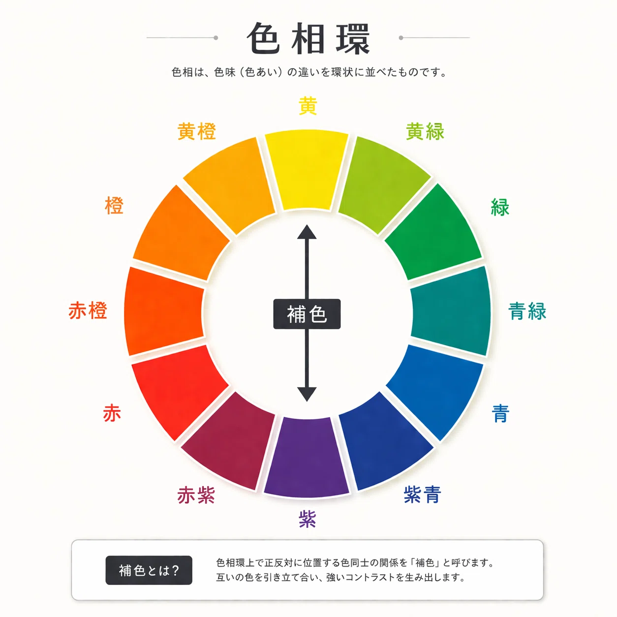 緑 の 反対 色
