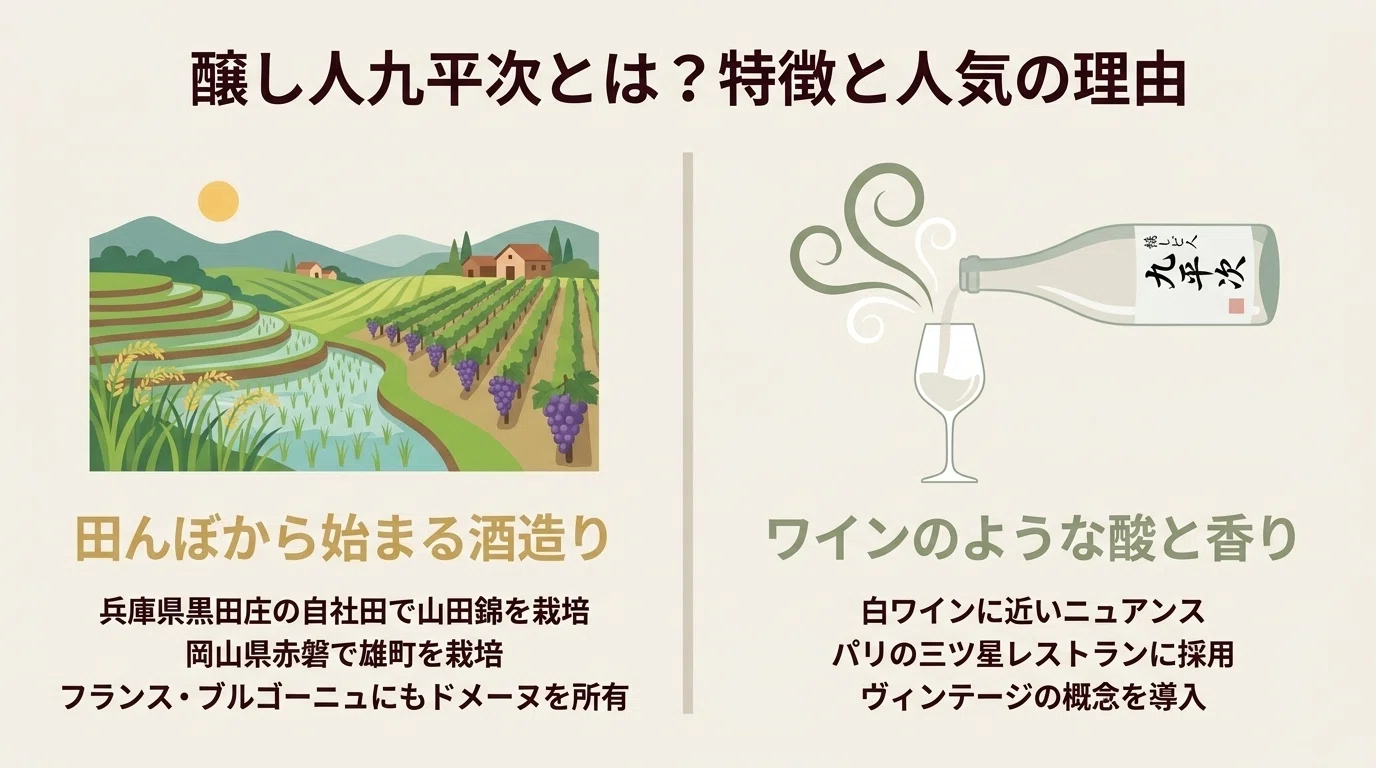 醸し人九平次とは？種類・おすすめ銘柄・値段・飲み方を徹底解説 