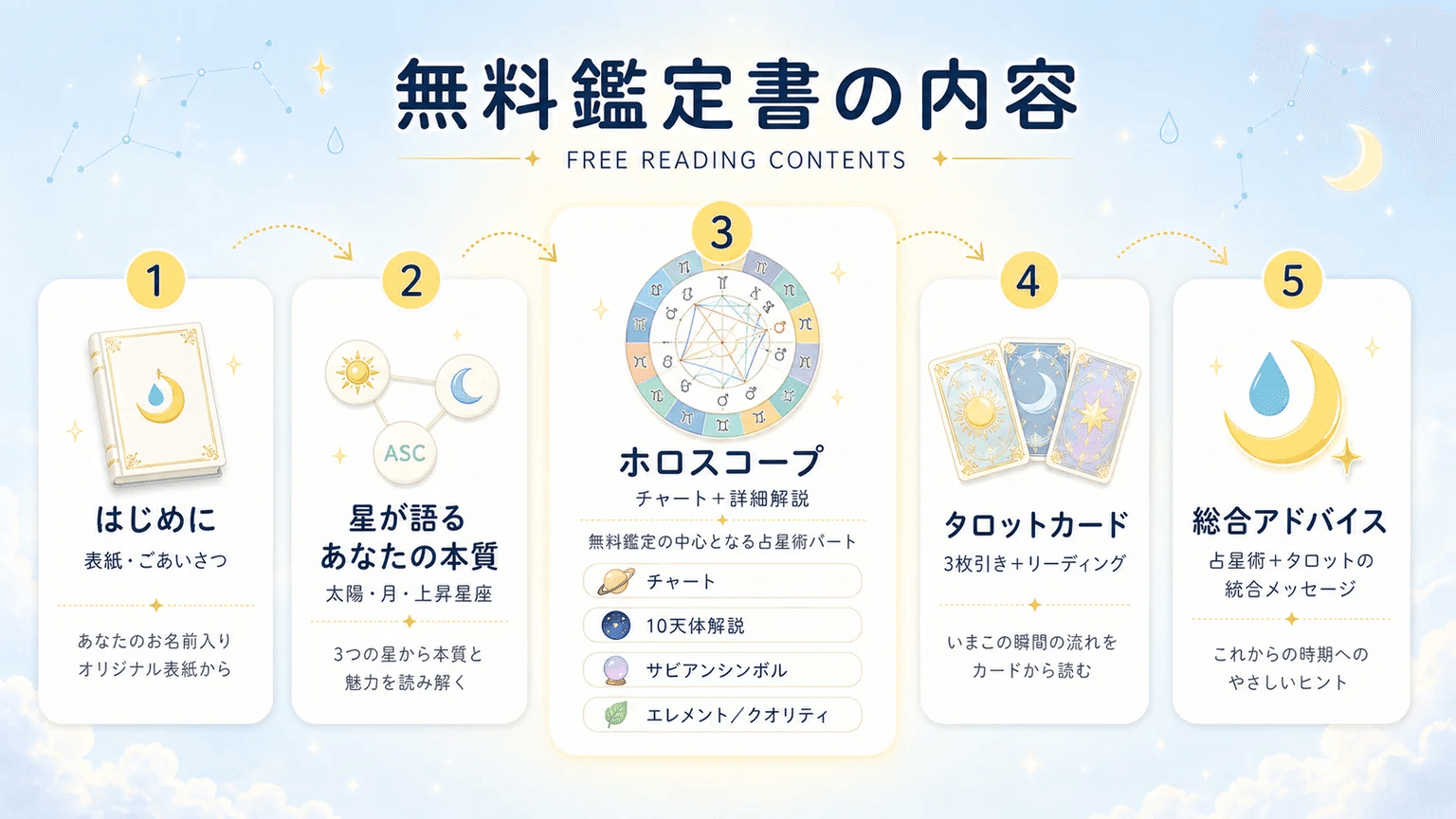 完全公開】無料鑑定書には何が書いてある？できること・できないこと