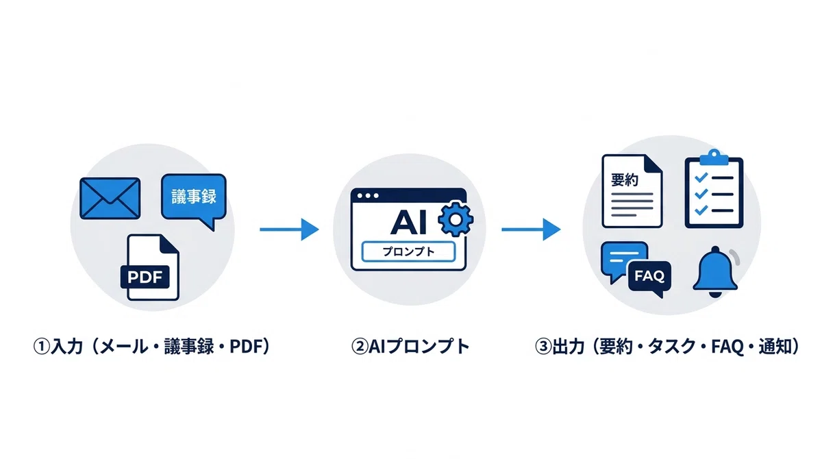 [Definitive Edition] The Perfect Guide to AI Utilization 2026 ...