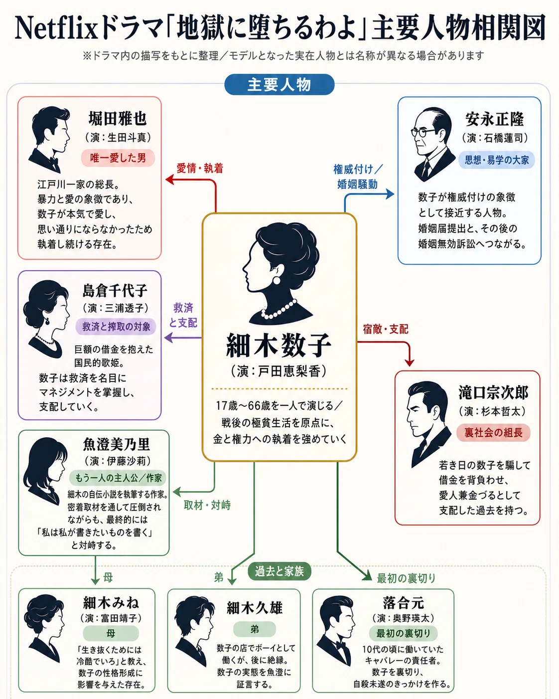 活動歴および当時の関連ビジュアル記録
