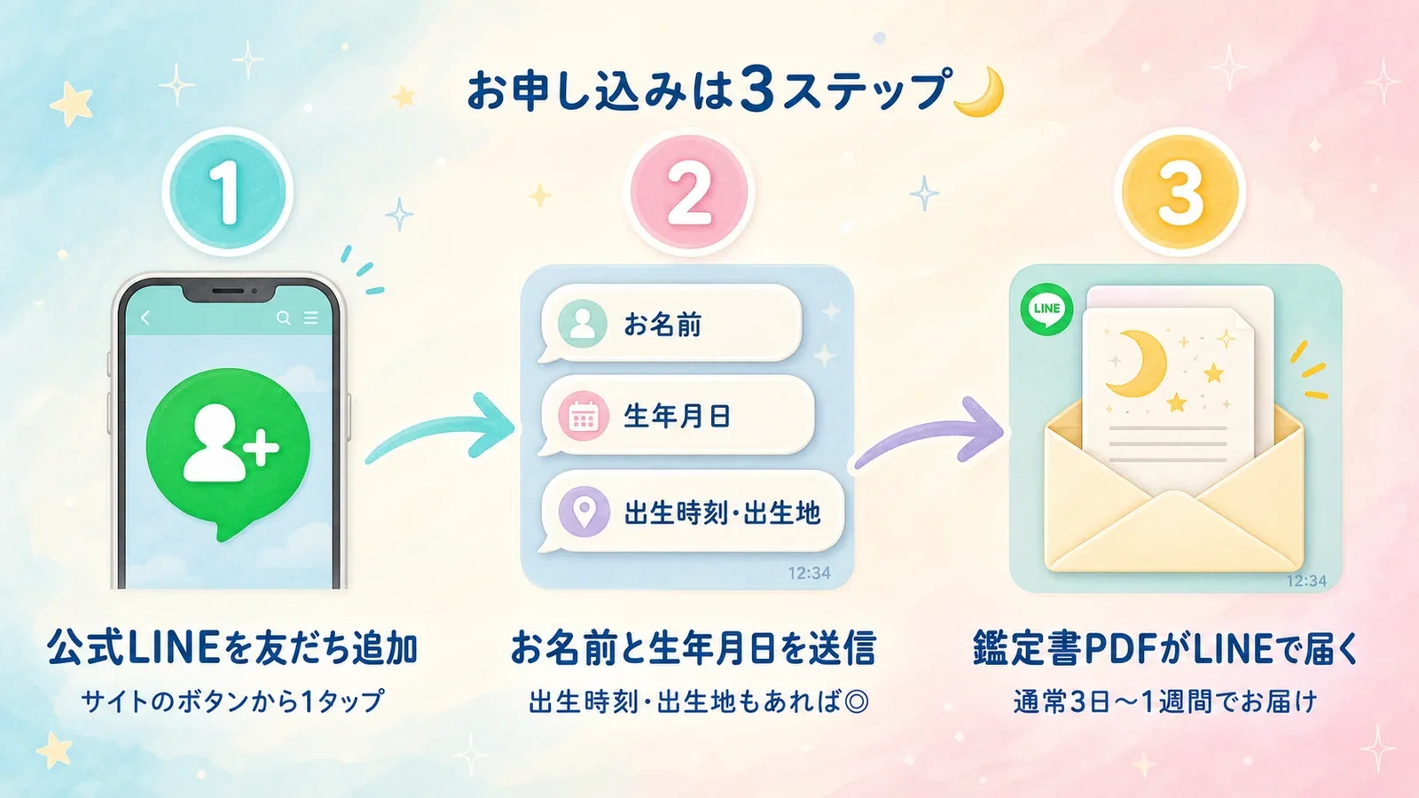 星乃さま専用ページ　～他の方はリンクからどうぞ～　　鑑定　本　占い ✨一番人気✨【受注生産／オーダーメイド】Horoscope鑑定書（星占い