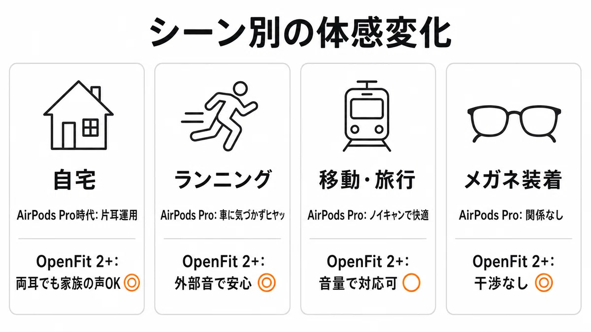AirPods Pro 動作問題なし 解決】AirPods/AirPods Pro故障！AirPodsが片耳しか聞こえない場合の