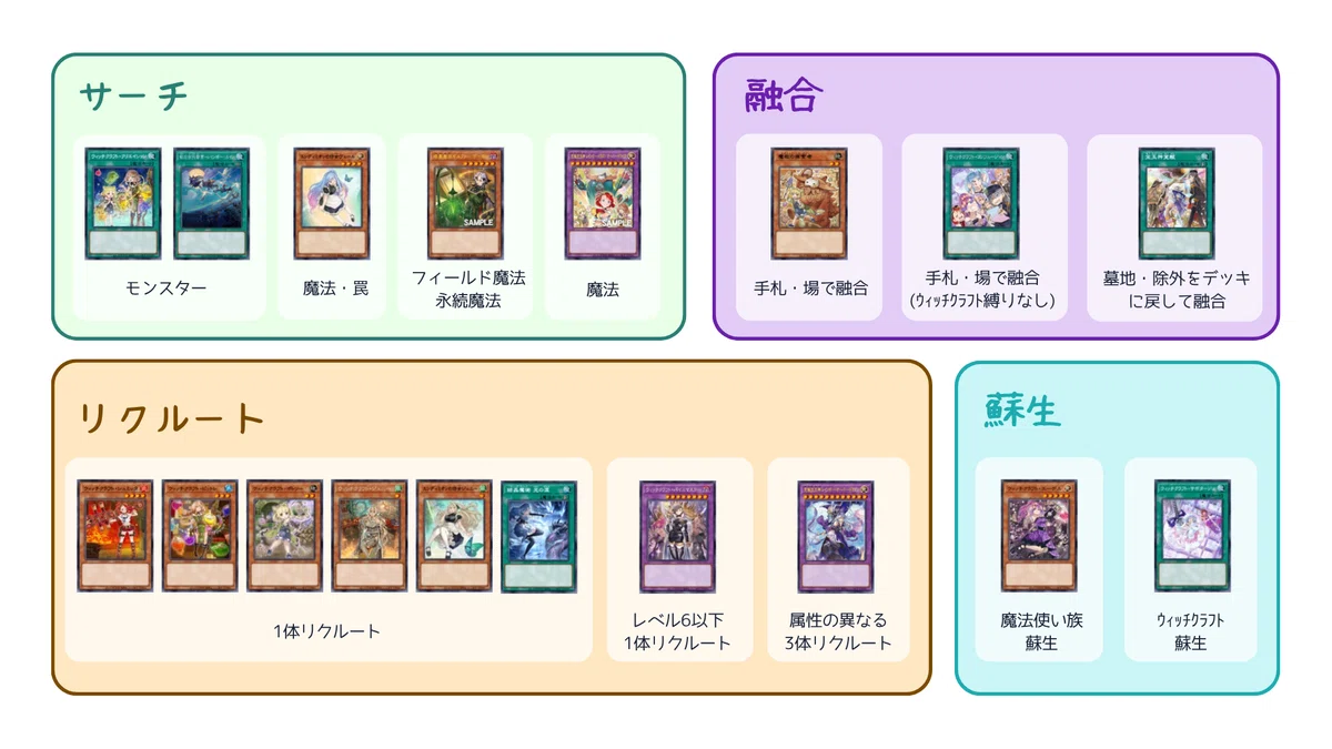 純ウィッチクラフトについて考える【展開解説】｜UeK