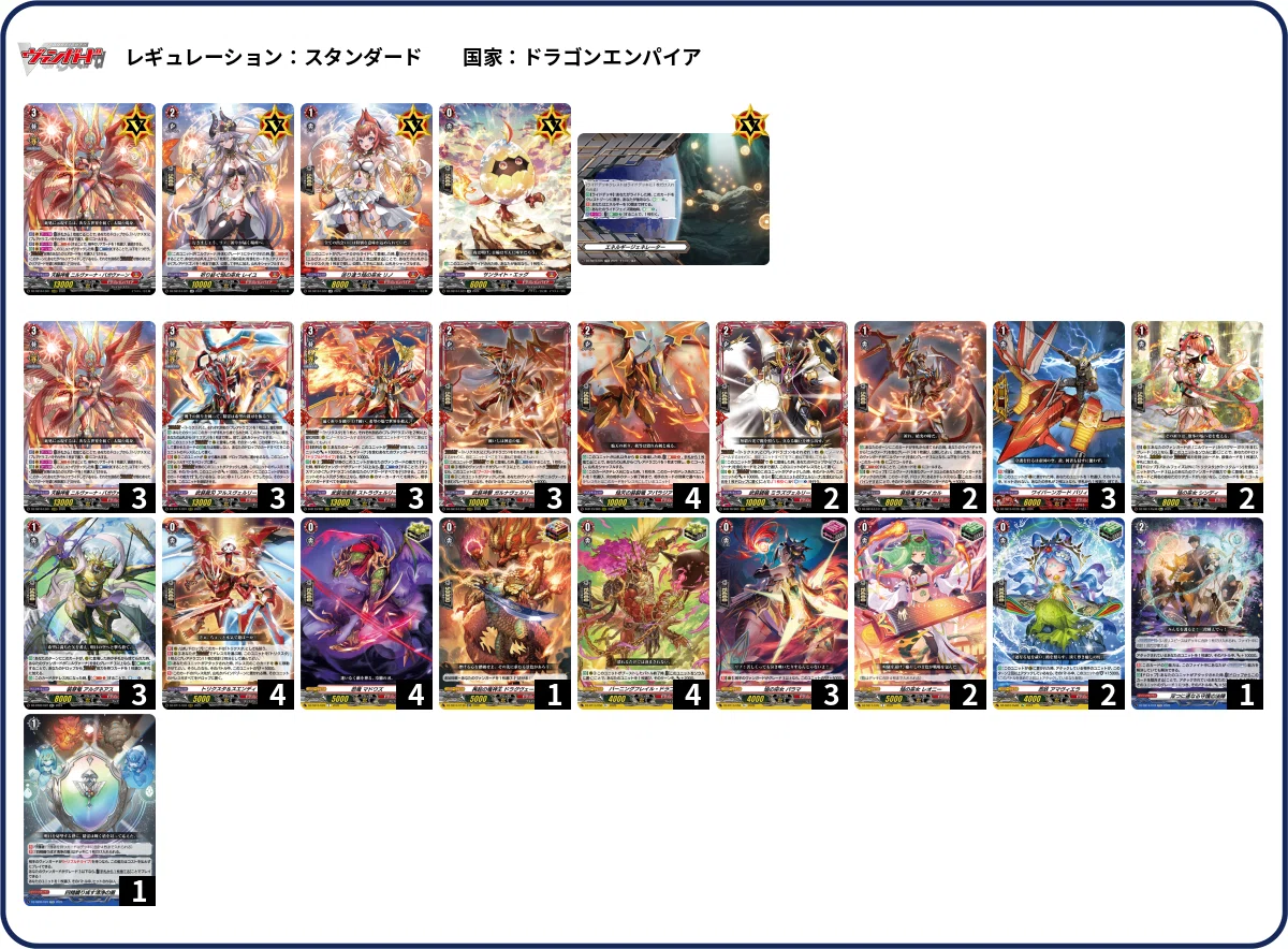 ヴァンガード[VG-DZ-SS16 伝説の先導者達] Tier表・新規ライドライン